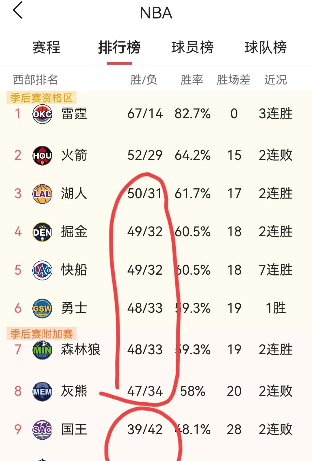 狼队两连胜领跑积分榜，小豌豆梅开二度，气势如虹